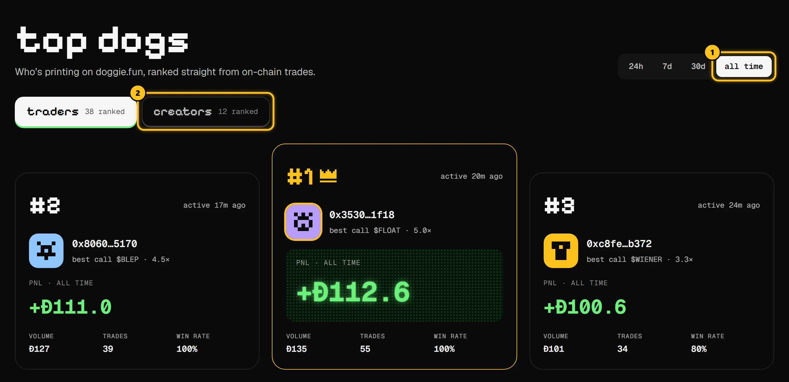 The traders leaderboard with the top three