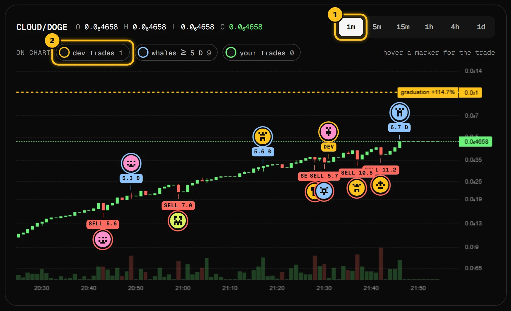The price chart with trade markers