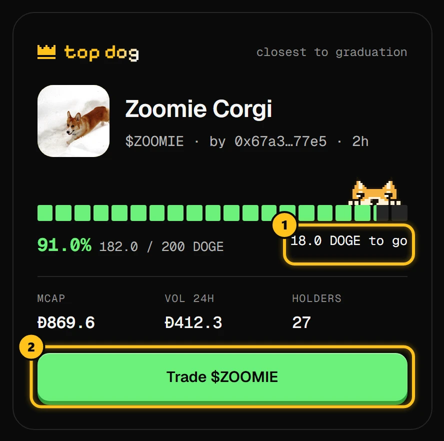 The top dog card on the home page