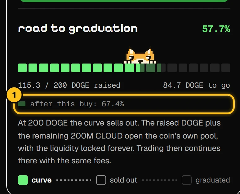 The road to graduation with a pending buy