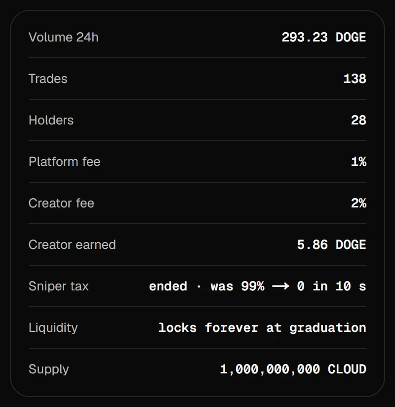 A coin's stats card